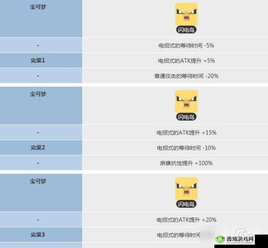 宝可梦大探险，打雷技能石搭配全攻略