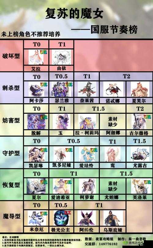 复苏的魔女剑圣，阵容搭配与策略解析