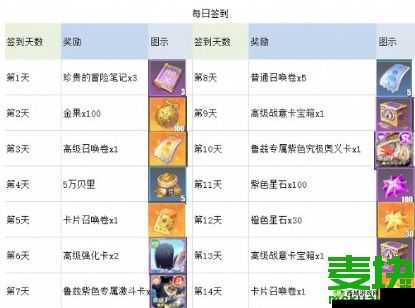 航海王热血航线夏季礼包兑换方法详解