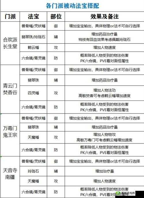 梦幻新诛仙各门派元素法宝选择介绍及其在资源管理中的重要性
