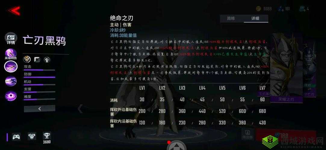 漫威超级战争亡刃黑鸦强不强？亡刃黑鸦技能详细介绍