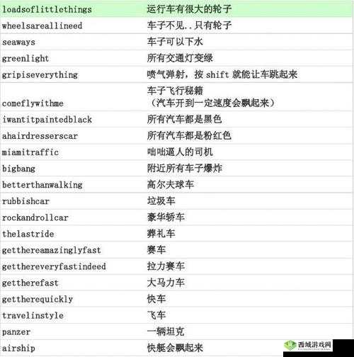 侠盗飞车罪恶都市秘籍直升机,资源管理的高效利器