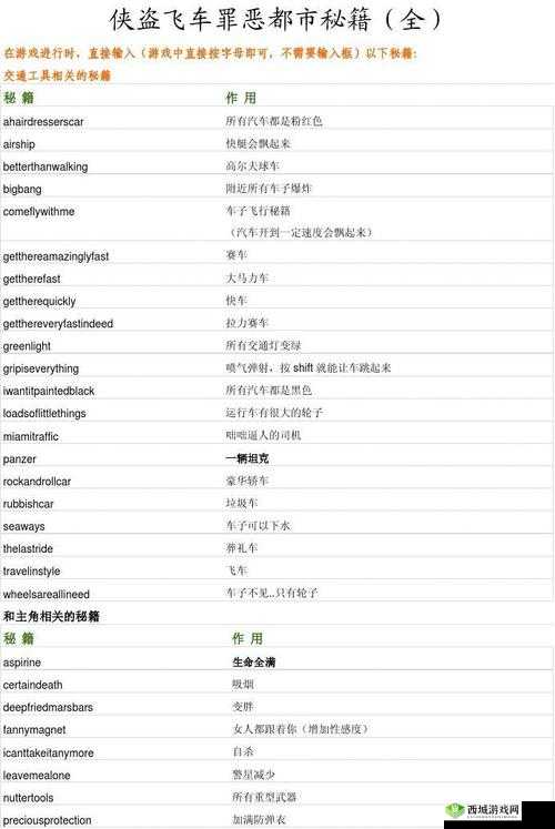 揭秘侠盗猎车手罪恶都市，无限金钱秘籍大公开