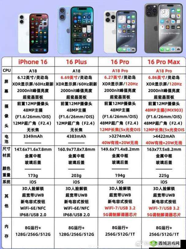 iPhone16Pro 系列窄边框揭秘：精准推送喜好内容的奥秘