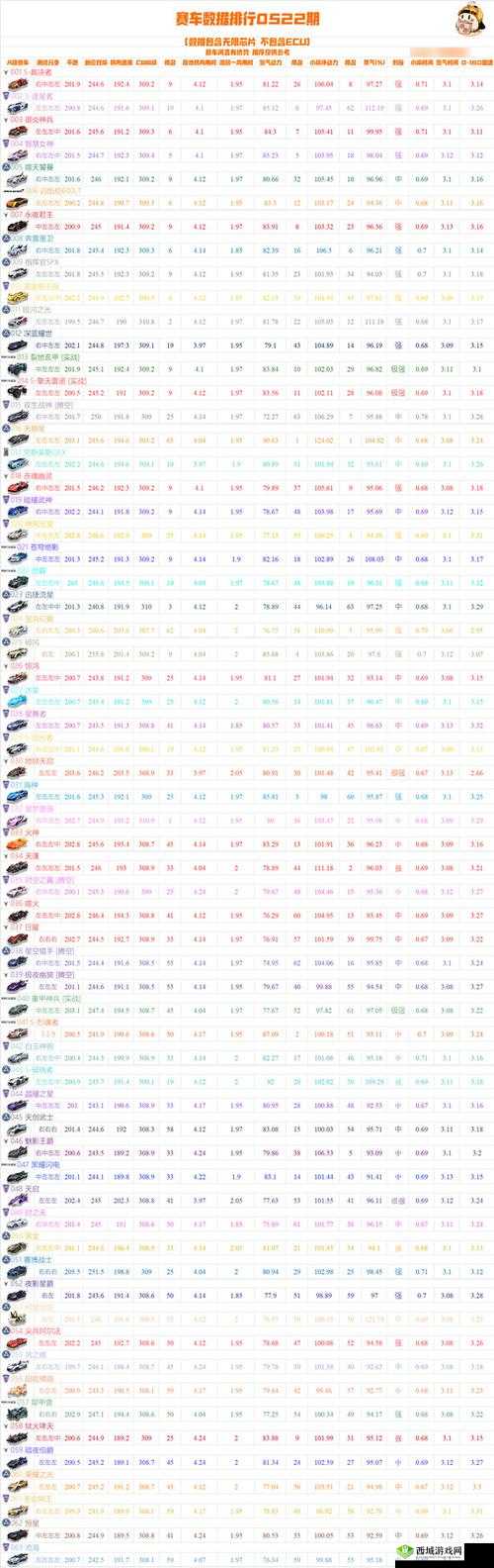 QQ飞车2021A车帝王改装指南与推荐