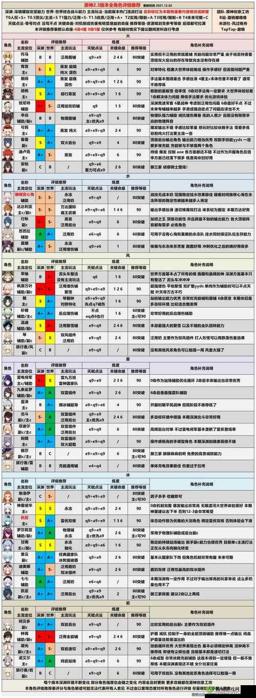 复苏的魔女新手池UR强度分析与角色推荐