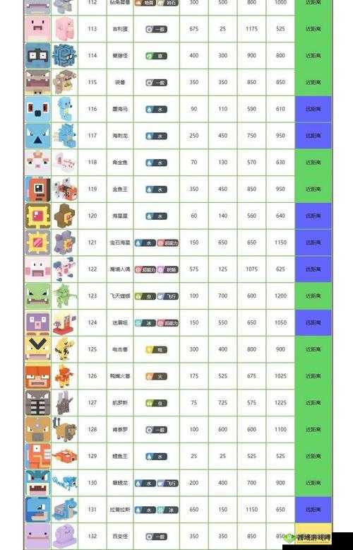 宝可梦大探险，7月8日更新内容详解与探险新体验