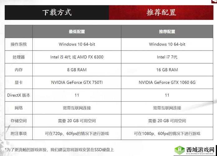 永劫无间950显卡能否畅玩？配置与游玩方法全解析