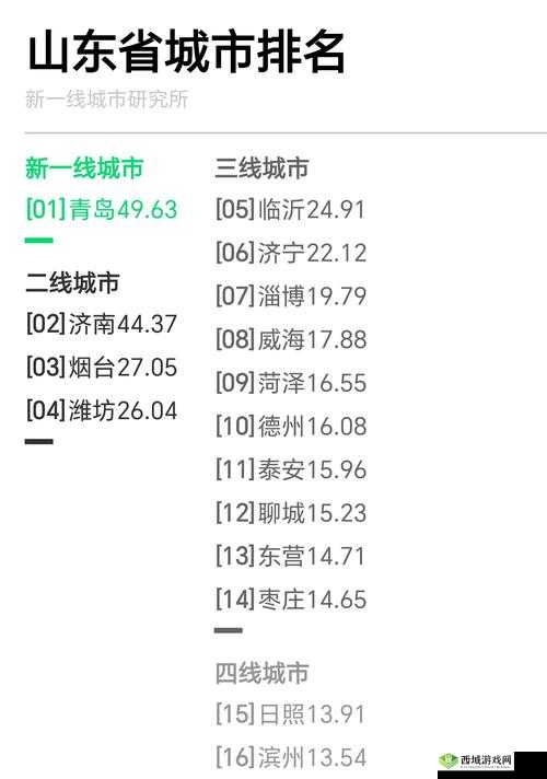 二线三线城市与精品人的收入差距：探究背后的深层原因及影响
