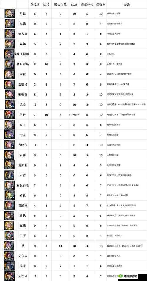 苍之骑士团2薇菈怎么样？苍之骑士团2维菈强度介绍