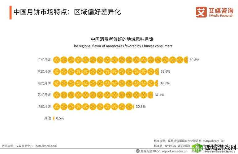 2024 年成品短视频 APP 源码市场价格揭秘:未来市场趋势与影响因素探讨
