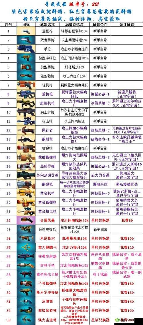 比特小队,武器种类与战斗策略的深度解析