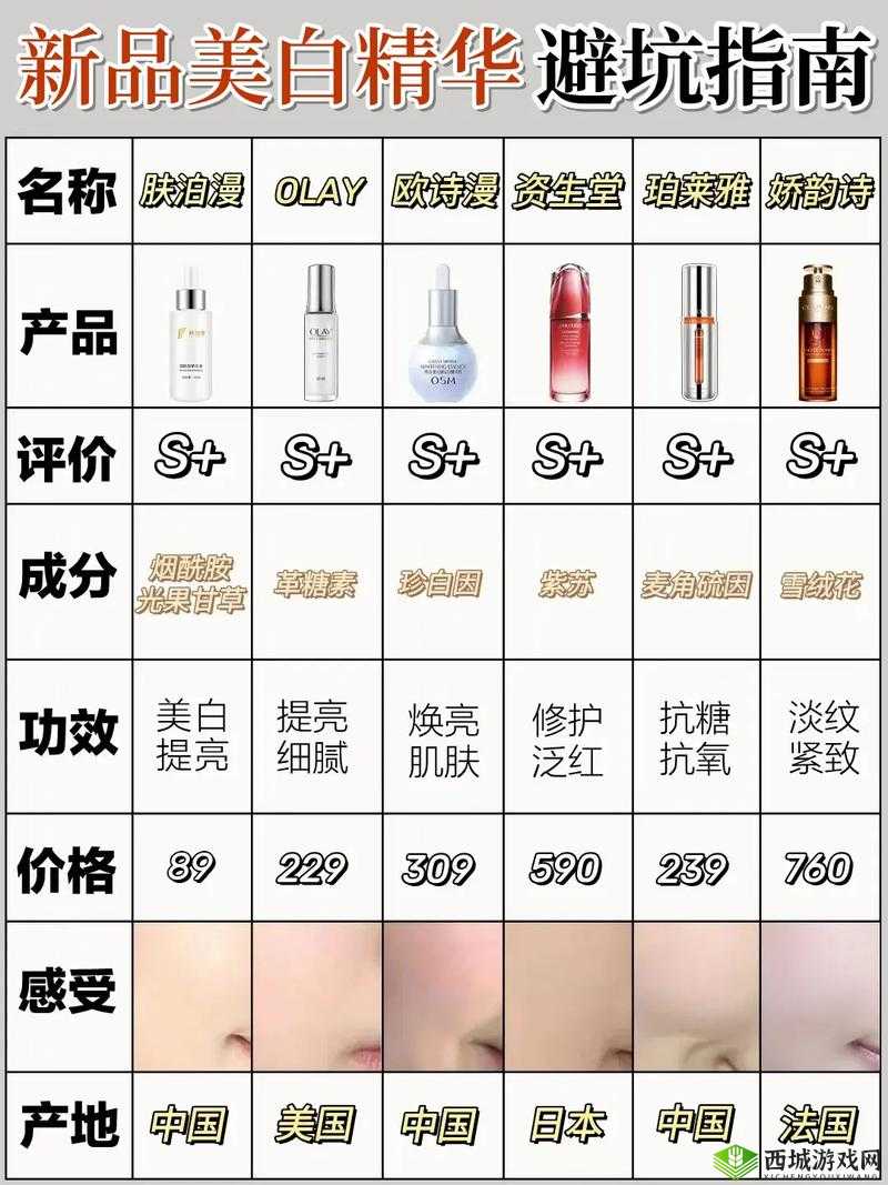 亚洲国产精华液网站 w:提供优质的国产精华液产品介绍与选购指南