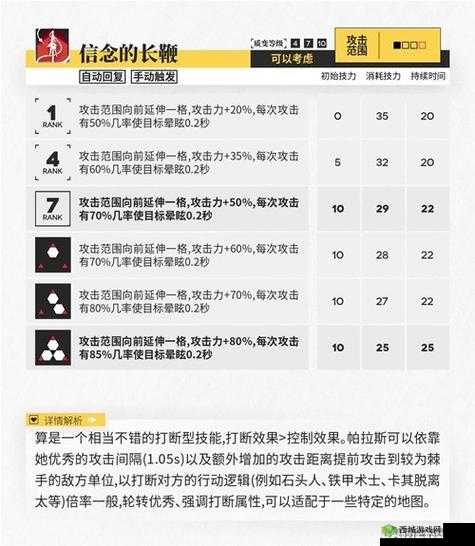 明日方舟帕拉斯，技能强度分析与攻略