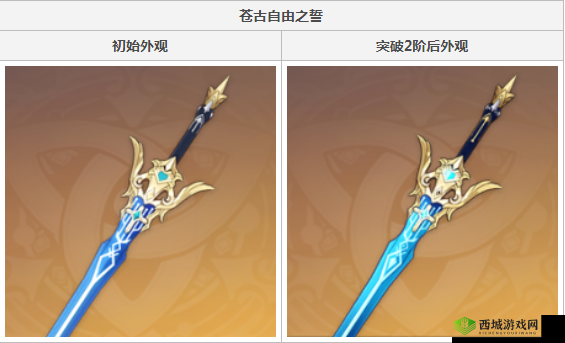 原神1.6苍古自由之誓,突破材料全解析