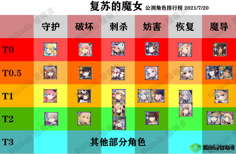 复苏的魔女UR奶妈角色深度解析与强度排行