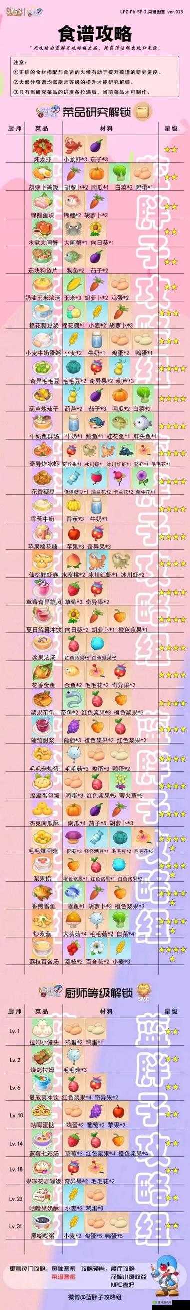 摩尔庄园手游KFC兑换码使用全攻略