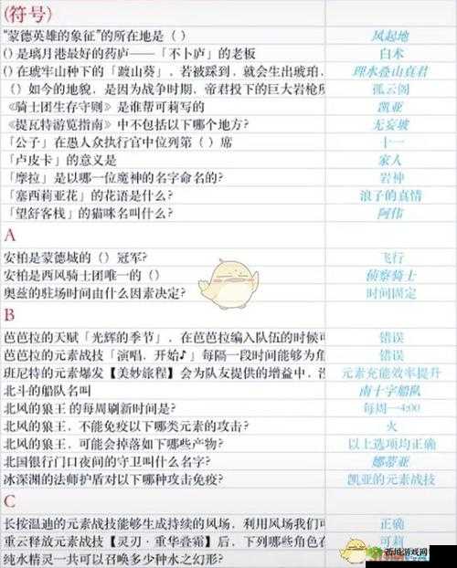 原神2021.6派蒙的十万个为什么答案大全，资源管理、高效利用与避免浪费