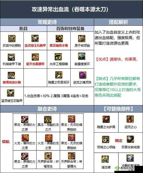 DNF徽章合成全攻略,解锁你的战斗新篇章