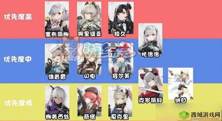 少前2追放角色强度排行一览,资源管理的重要指南