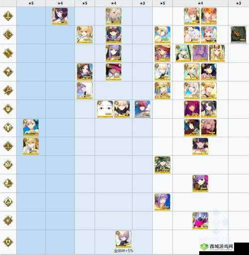 FGO拉斯维加斯活动复刻怎么玩？拉斯维加斯活动复刻攻略流程分享