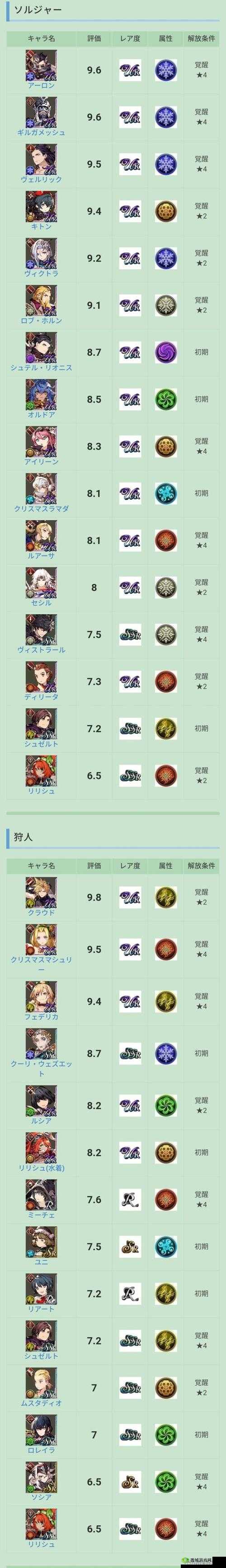 FFBE幻影战争UR强度节奏榜深度解析