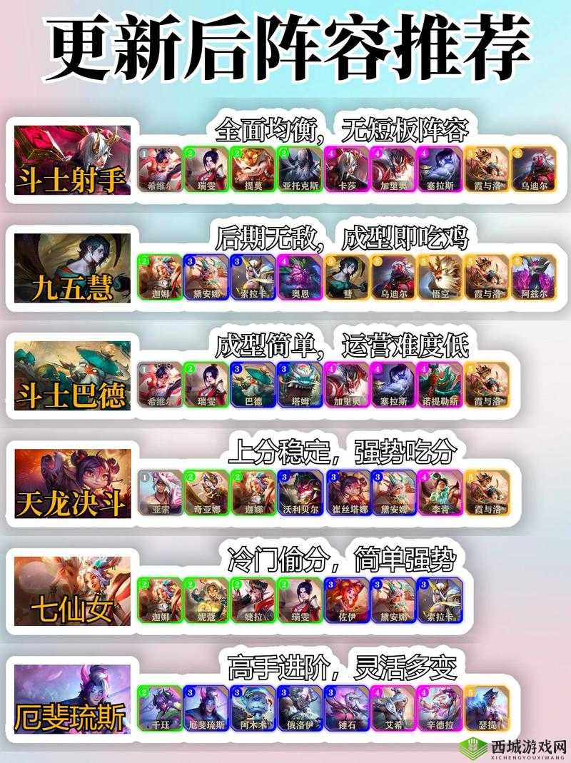 云顶之弈手游11.12S级阵容的重要性与管理技巧