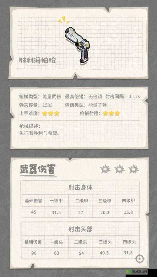 香肠派对胜利海帕枪配件搭配介绍