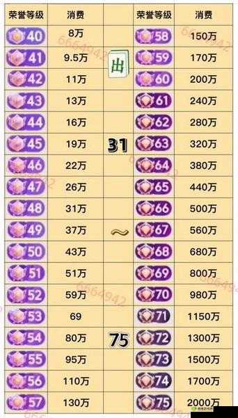 抖音音浪值等级对应账号价格等级的管理与优化