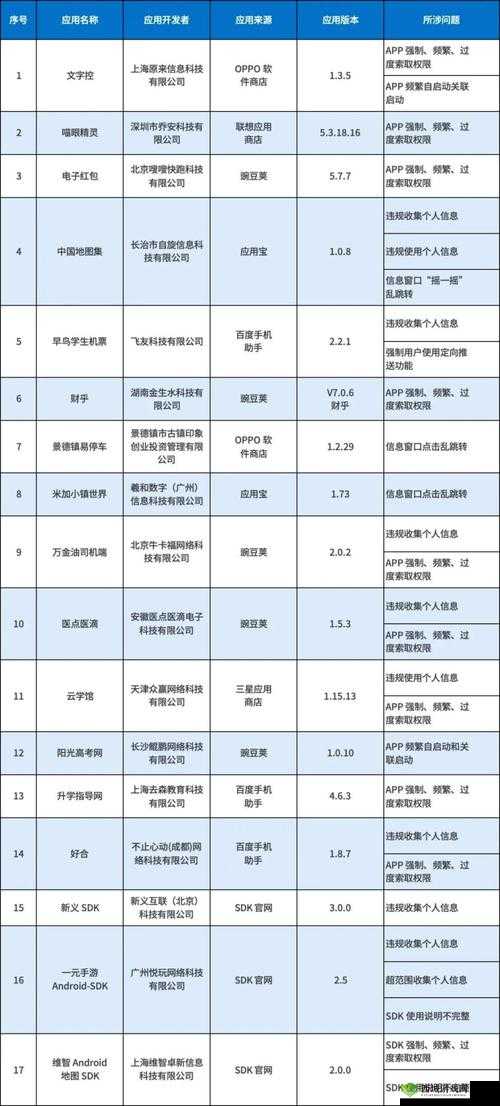 半夜免费十大禁用 APP:成人内容聚集地,危害不容忽视