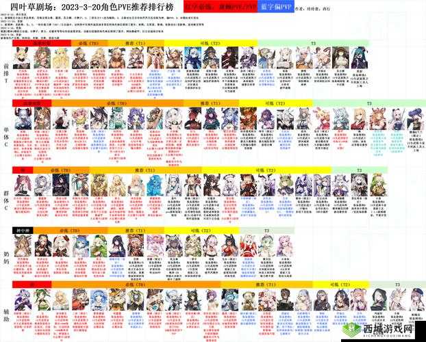 四叶草剧场,泰坦妮亚新皮肤浮浪微醺的魅力探索