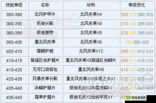 魔兽世界TBC猎人制皮分支选择攻略