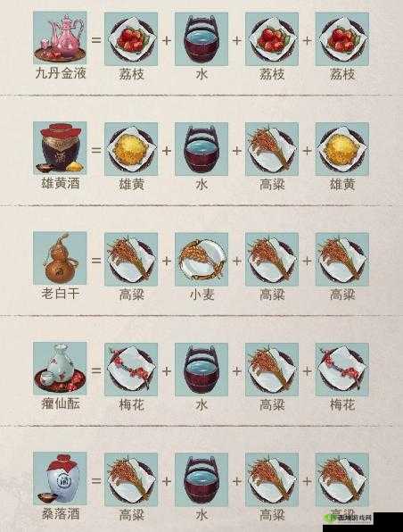 江湖悠悠酿酒详细配方介绍，资源管理的艺术