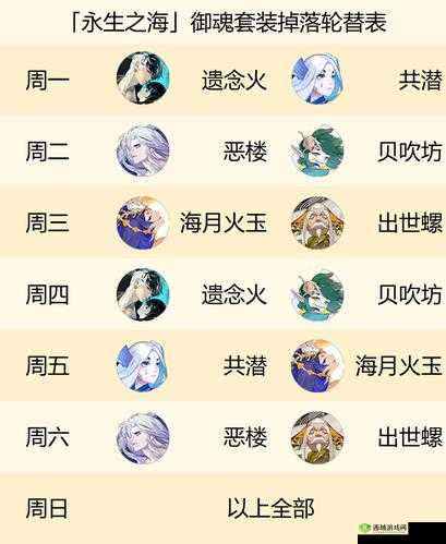 阴阳师永生之海，每日御魂掉落全揭秘