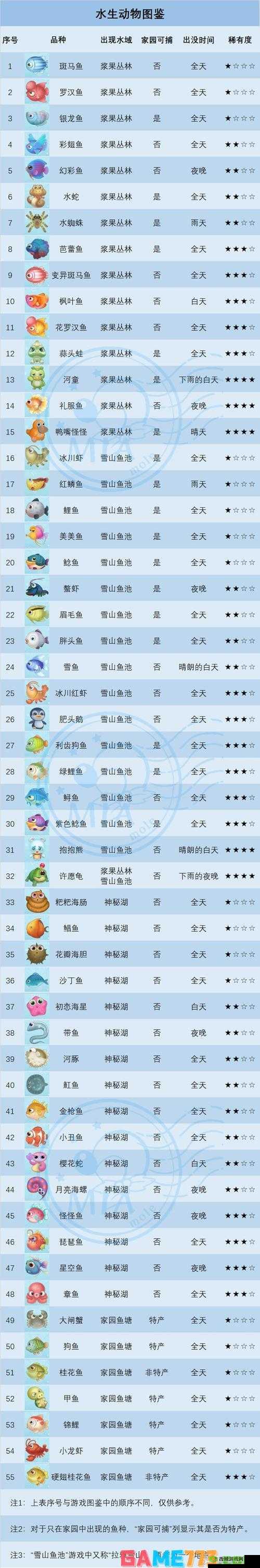 摩尔庄园手游冰川虾获取全攻略