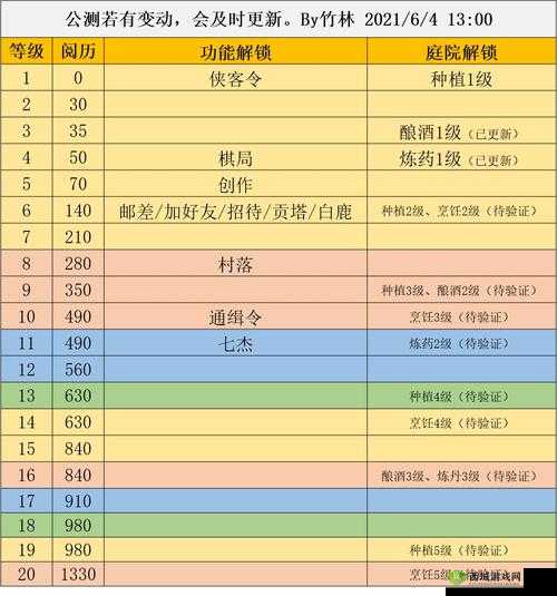 江湖悠悠出行玩法技巧攻略,资源管理的智慧之道