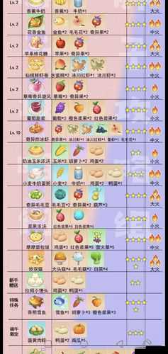 摩尔庄园手游，解锁菜谱配方研究攻略