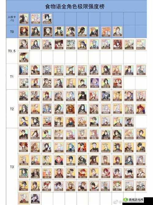 食物语新角色缠花云梦肉介绍