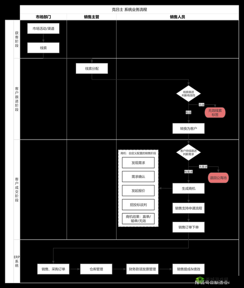 成免费的 CRM 是正规还是仿:深入探究其本质与特点