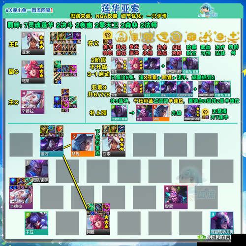 誓灵前期阵容搭配推荐,策略、资源管理与最大化价值
