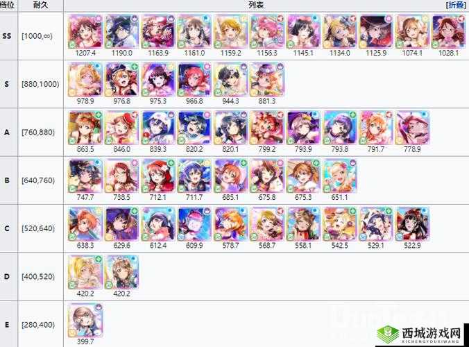 LoveLive学园偶像季群星闪耀公测，角色强度排行节奏榜大揭秘