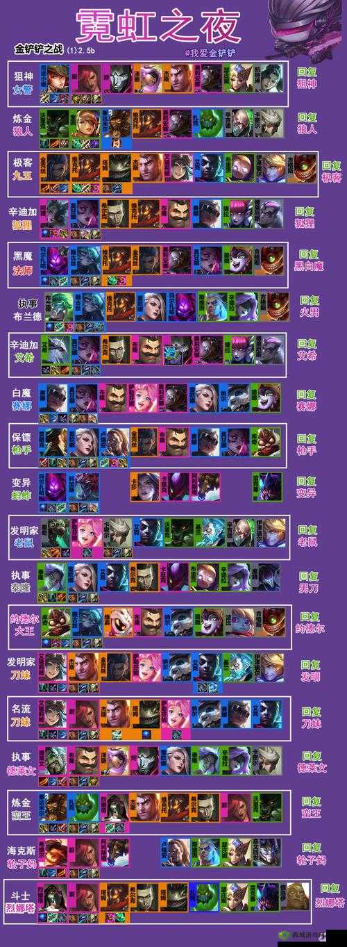 誓灵艾琳娜，打造无敌阵容的秘籍