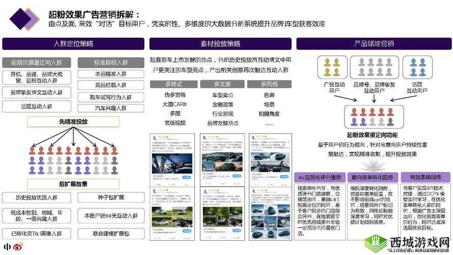 黄页 88 网站推广方案:提升企业知名度,拓展商业机会