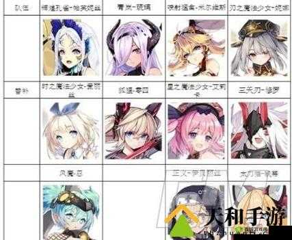 机动战姬聚变苏利尔烧伤流阵容搭配推荐