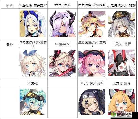 机动战姬聚变电击流阵容搭配的深度解析