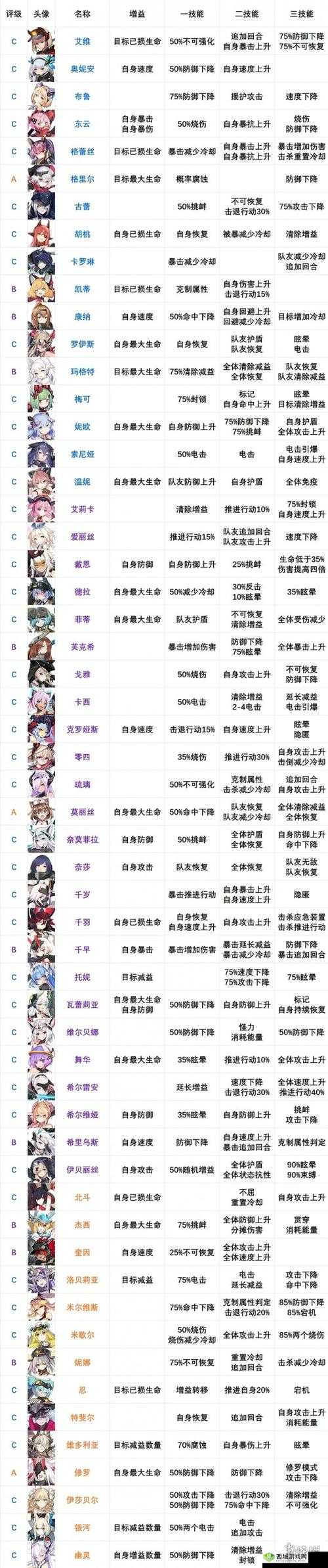 机动战姬,聚变日常副本玩法及可获取资源深度解析