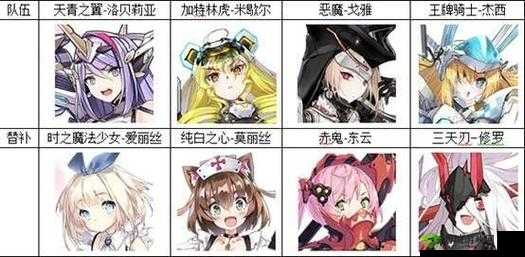 机动战姬聚变DOT电击队阵容搭配组合攻略