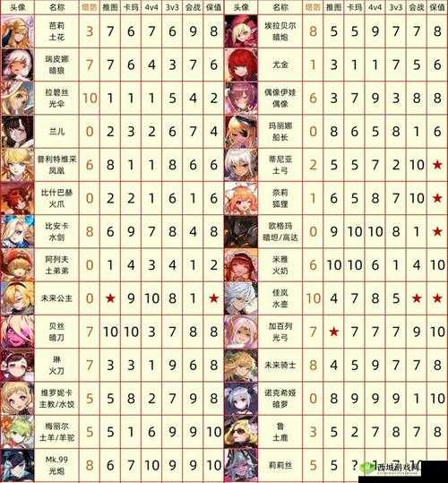 坎公骑冠剑5-6星河派修炼场深度攻略