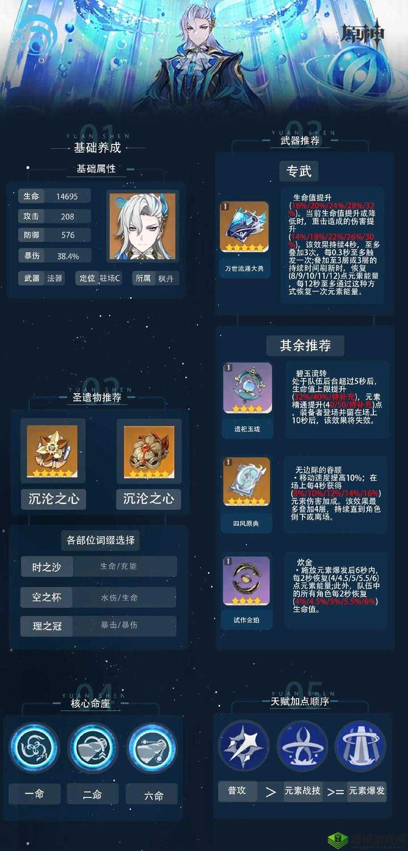 原神1.5优菈圣遗物组合搭配攻略