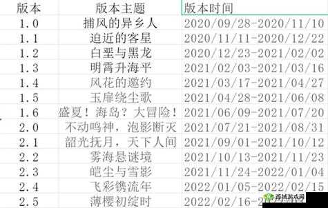 原神1.6版本更新时间介绍